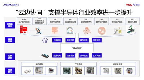 云制造赋能工业新篇章 格创东智亮相2023云栖大会，以“创信云”推动制造业高质量发展